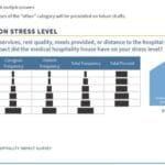 Association's Report on Stress