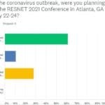 Figure 1. Intended RESNET 2021 Conference Attendance Prior to COVID-19 Outbreak