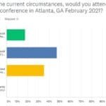 Figure 2. Prospective In-Person RESNET 2021 Conference Attendance