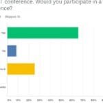 Figure 3. Prospective Virtual RESNET 2021 Conference Attendance