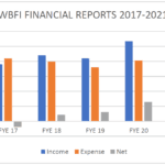 Nonprofit Resources performs budget analysis