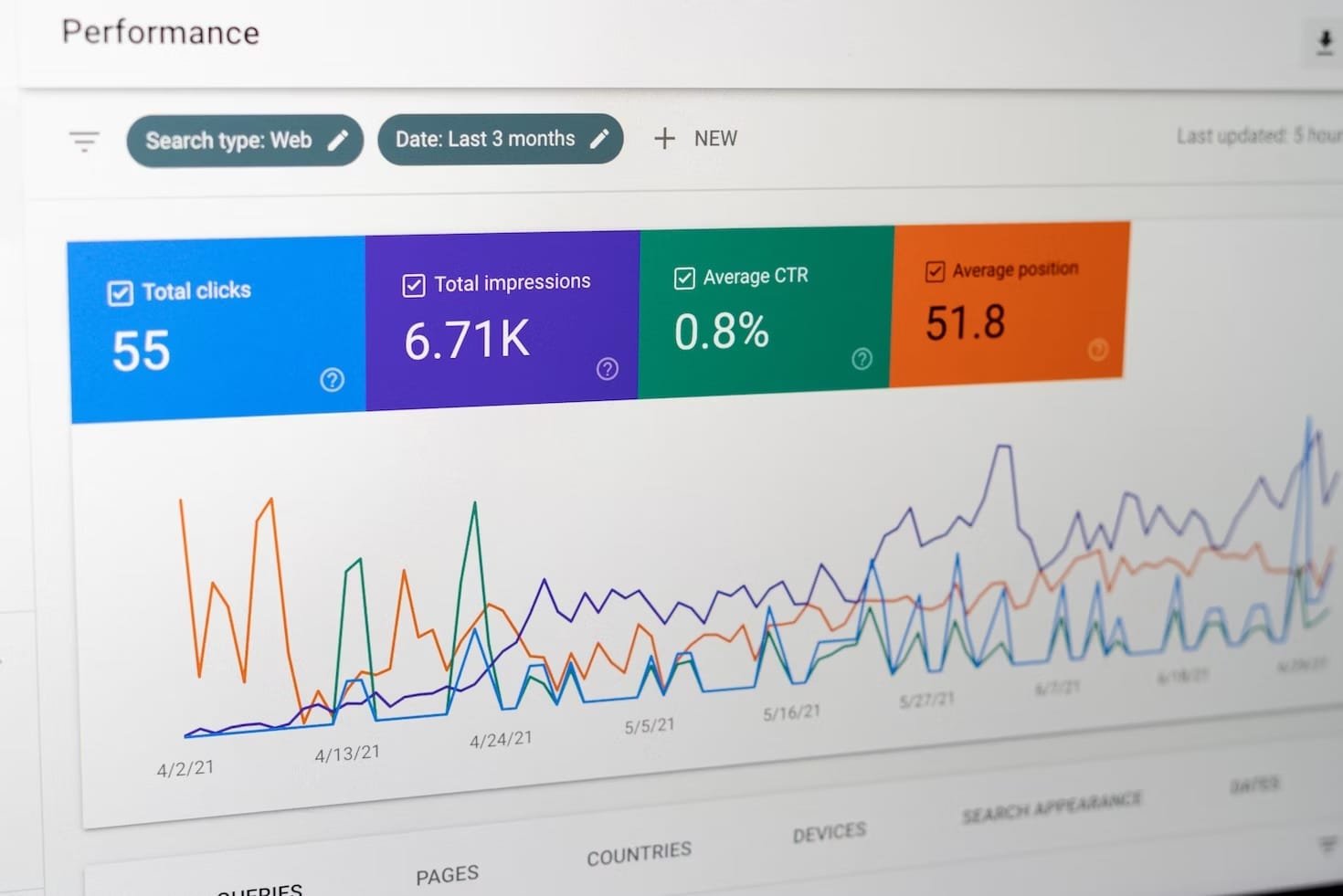 Screenshot showing website engagement statistics